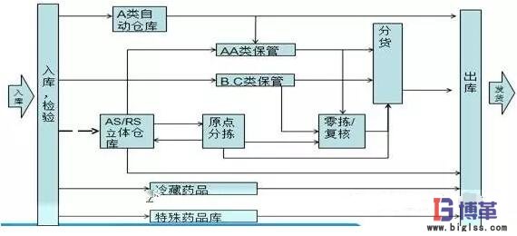 揀貨作業(yè)效率提升 揀貨作業(yè)效率提升
