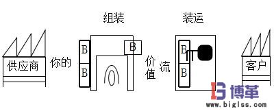 緩沖庫存與安全庫存的聯系與區(qū)別 緩沖庫存與安全庫存的聯系與區(qū)別