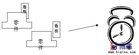 批量生產時間 批量生產時間