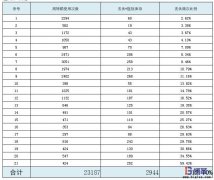 為什么不同企業(yè)配送用周轉(zhuǎn)箱使用管理差異大？