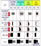 SMED快速換模的改善理念是什么？