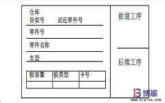 什么是看板拉動管理系統(tǒng)？