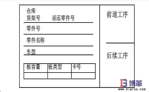 看板拉動(dòng)管理 看板拉動(dòng)管理