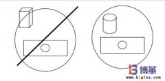 什么是防錯措施（Poka-Yoke）？