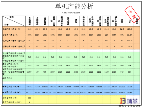單機(jī)產(chǎn)能分析 單機(jī)產(chǎn)能分析