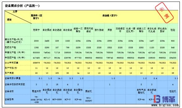 確定設(shè)備需求數(shù)量 確定設(shè)備需求數(shù)量