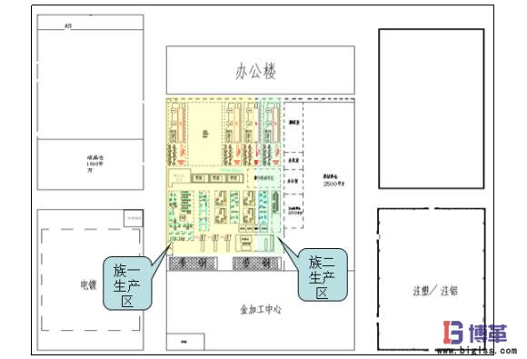 優(yōu)化布局 制定優(yōu)化布局方案