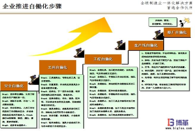 企業(yè)自動(dòng)化推動(dòng)步驟 企業(yè)自動(dòng)化推動(dòng)步驟