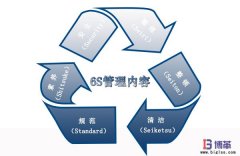 6S現(xiàn)場管理的內(nèi)容是什么?