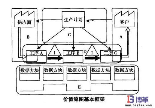 價(jià)值流圖分析 價(jià)值流圖分析