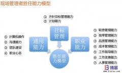 如何快速提升現(xiàn)場管理人員能力？