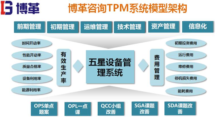 tpm系統(tǒng)模型架構(gòu) tpm系統(tǒng)模型架構(gòu)