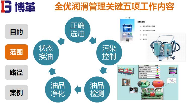 全優(yōu)潤(rùn)滑管理 全優(yōu)潤(rùn)滑管理