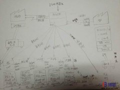 為什么價值流圖分析是一個必要的工具？
