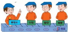 如何成為一個(gè)五星級班組長？