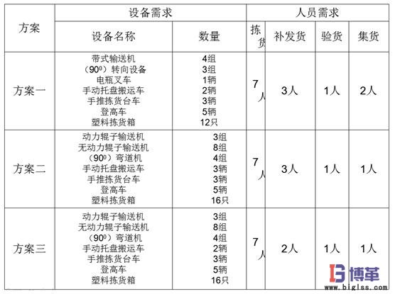 物料搬運(yùn)方案 物料搬運(yùn)方案