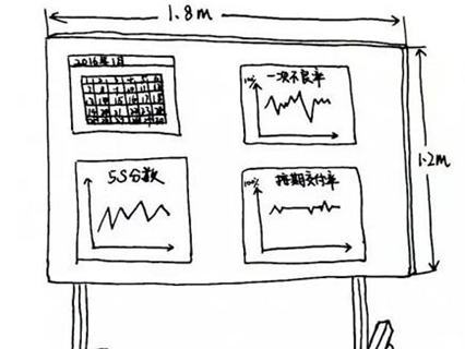 5S可視化看板尺寸 5S可視化看板尺寸