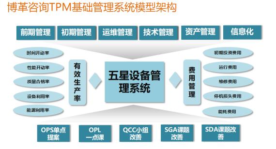博革咨詢tpm基礎管理系統(tǒng)
