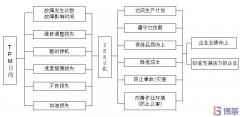 TPM是什么？TPM有什么作用和目的？