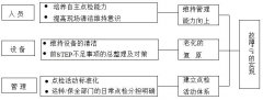 設(shè)備自主保全步驟五:自主點(diǎn)檢
