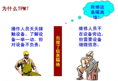 生產(chǎn)現(xiàn)場(chǎng)為什么要實(shí)施TPM？