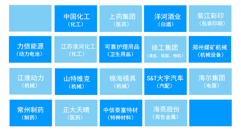 博革TPM管理咨詢標(biāo)桿客戶 博革TPM管理咨詢標(biāo)桿客戶