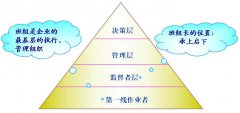為什么要開展班組管理工作？