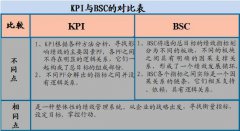 什么是平衡計(jì)分卡法？