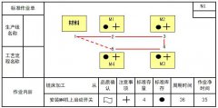 什么是標(biāo)準(zhǔn)作業(yè)表？