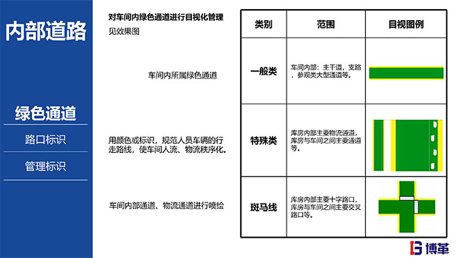 汽車主機(jī)廠5S目視化標(biāo)準(zhǔn)手冊