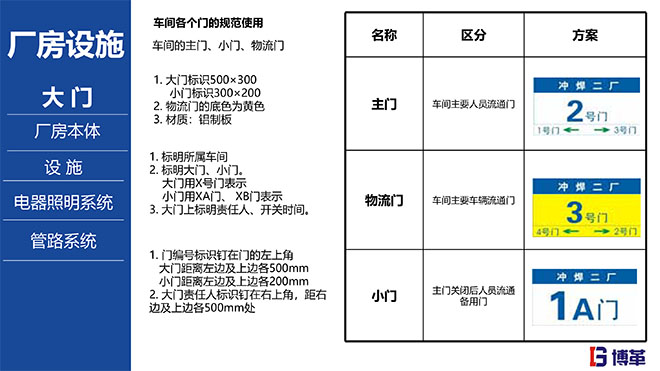汽車主機(jī)廠5S目視化標(biāo)準(zhǔn)手冊