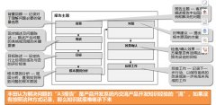 什么是A3報(bào)告？