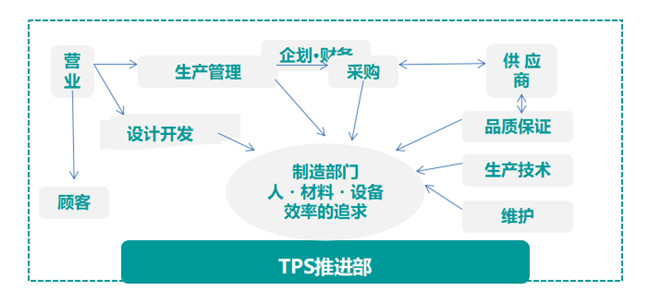 引進(jìn)GPS的關(guān)鍵 引進(jìn)GPS的關(guān)鍵