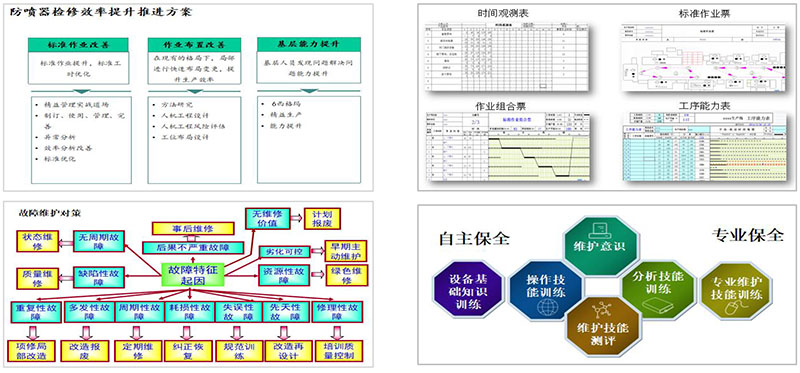 中石油精益咨詢、六西格瑪咨詢項目