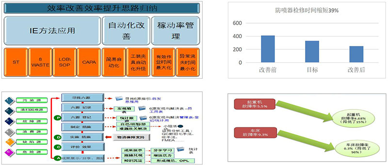 中石油精益咨詢、六西格瑪咨詢項目