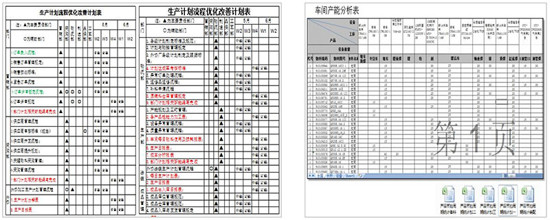 徐工集團(tuán)液壓件六西格瑪和精益生產(chǎn)咨詢項目