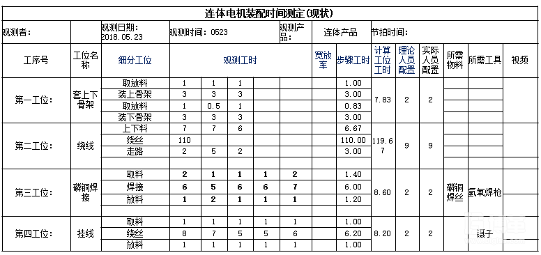 產(chǎn)品標準工時現(xiàn)場調(diào)查分析表
