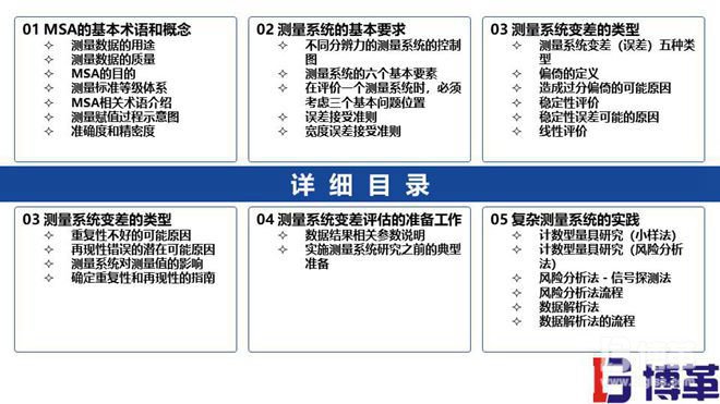 MAS測(cè)量分析系統(tǒng)基礎(chǔ)課件