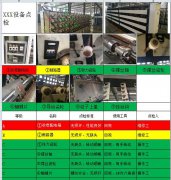 TPM管理設(shè)備點(diǎn)檢最大的BUG是什么？