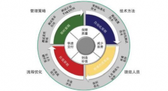 如何用精益生產(chǎn)提升機(jī)械制造企業(yè)產(chǎn)品研發(fā)能力？