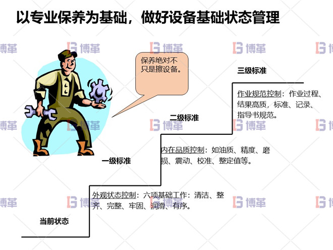 以專業(yè)保養(yǎng)為基礎(chǔ)，做好設(shè)備基礎(chǔ)狀態(tài)管理