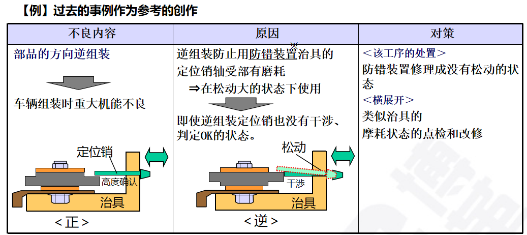 生產為什么要追究原因？