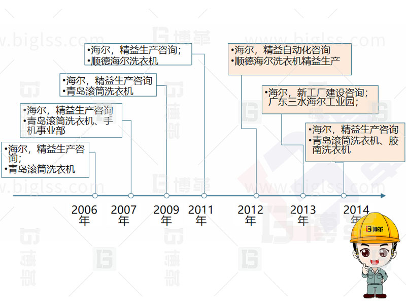 精益生產(chǎn)，精益管理，精益咨詢，上海博革，博革咨詢