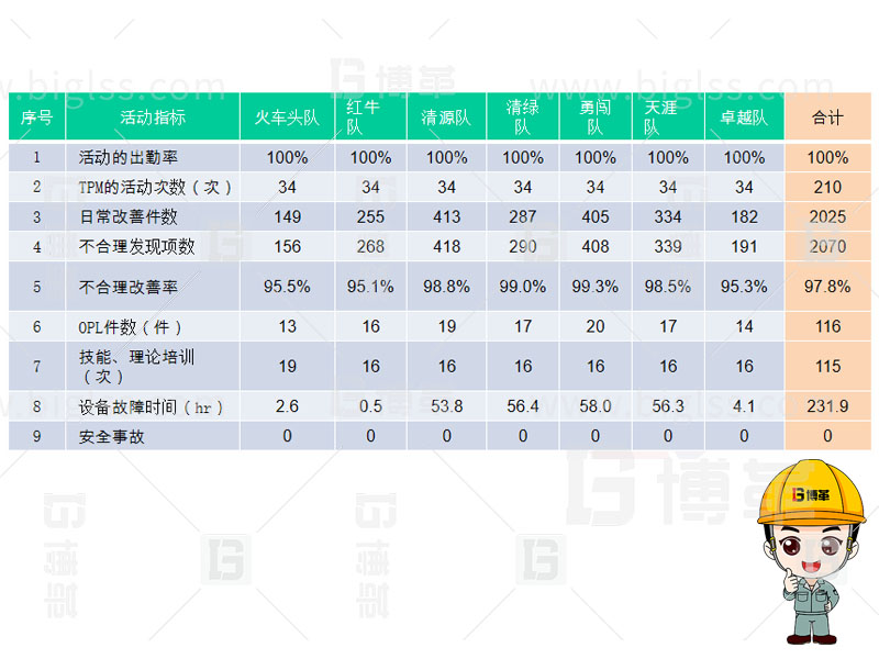 TPM生產(chǎn)，TPM管理，TPM咨詢，TPM培訓(xùn)，TPM改善，上海博革，博革咨詢