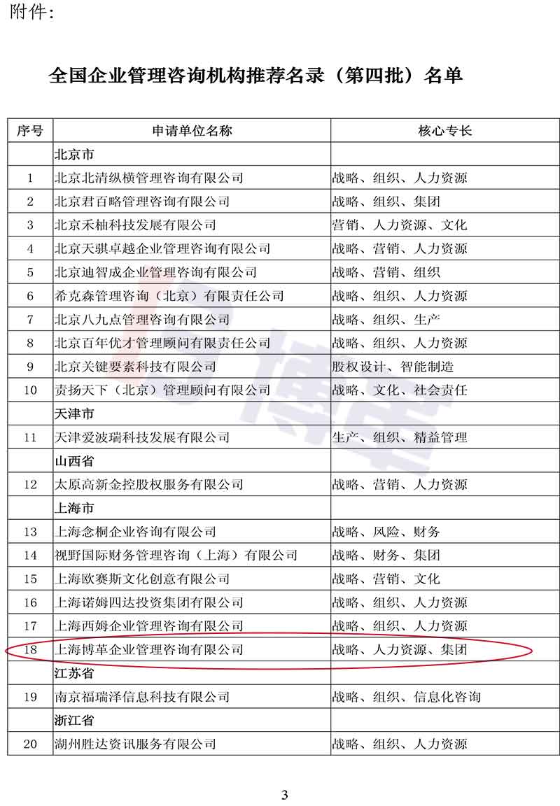附件-全國企業(yè)管理咨詢機構推薦名錄(第四批)名單