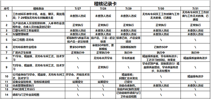 流程檢查表 精益管理咨詢-薪酬管理項(xiàng)目